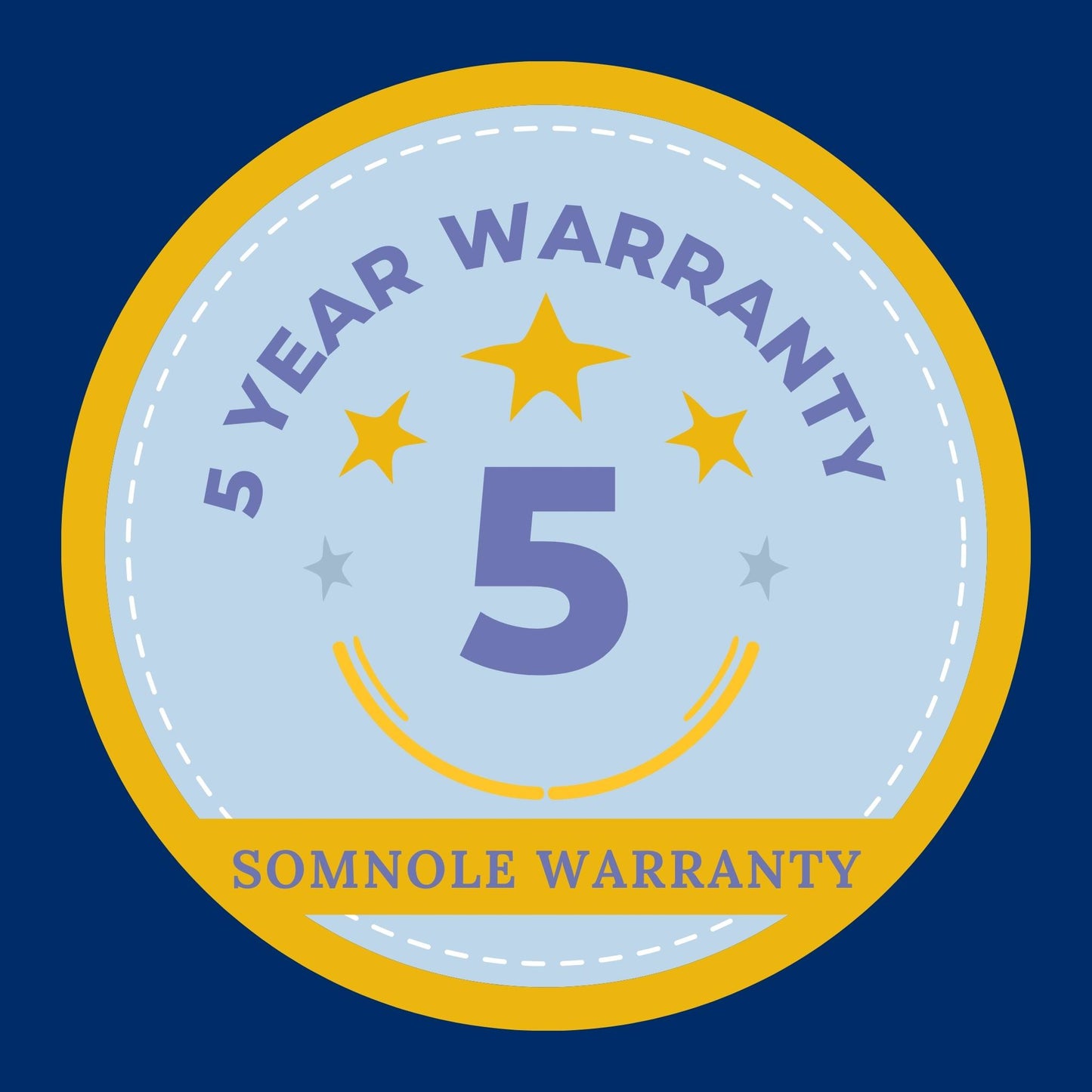 SecurSomnia Mattress/Box Spring Encasement